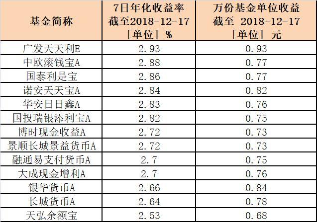 余额宝大扩容！已开放对接13只货基，累计赚1700亿！