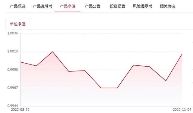 13只养老理财成立以来有破净记录！部分产品净值仍未修复，长期业绩待观察丨机警理财日报（11月8日）