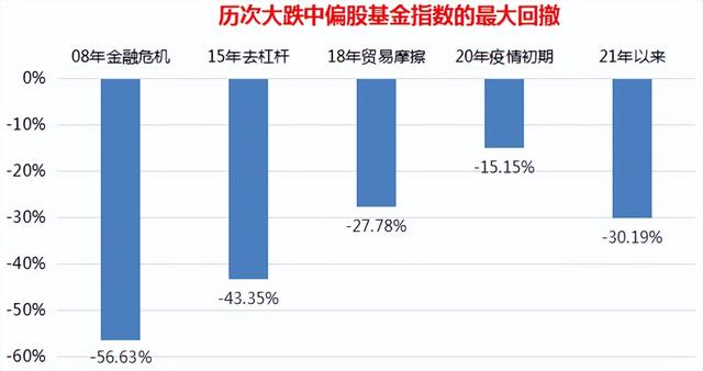 「12.3」九大指标看市场位置，数据持续更新中