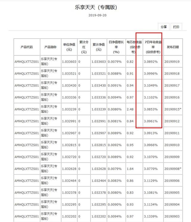 哪些银行的现金管理类理财值得买收益率都是多少了