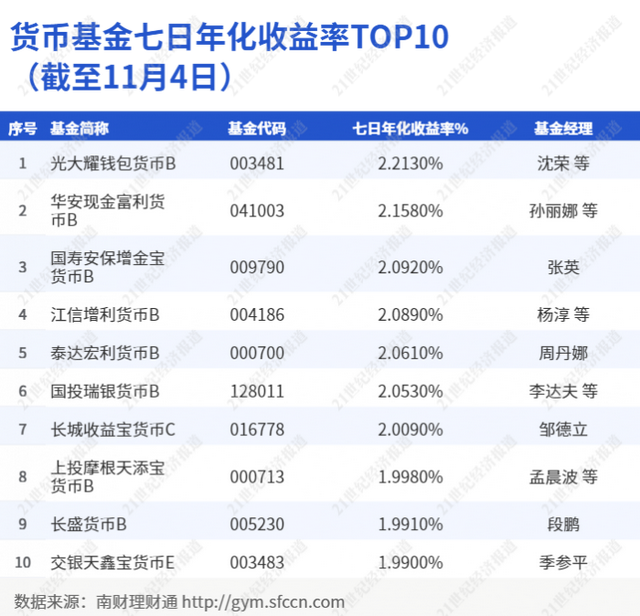 13只养老理财成立以来有破净记录！部分产品净值仍未修复，长期业绩待观察丨机警理财日报（11月8日）