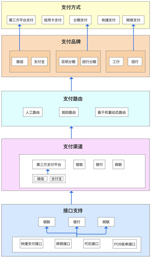 支付体系（二）：支付的基本概念