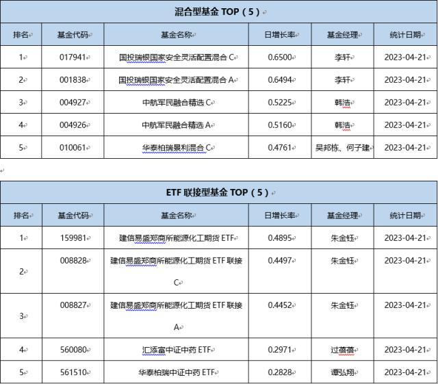 基金导读：公募基金加仓黄金股，纳指ETF迎来扩容