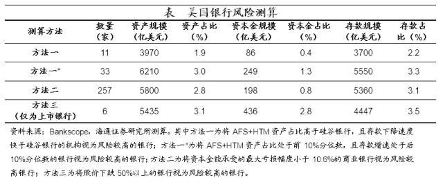 海通宏观：各国央行或大概率继续加息，这些条件达成后才会开启新一轮的货币宽松