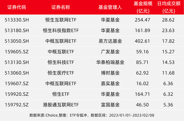 有T+0你就能少亏钱了要不拿这些ETF练练手