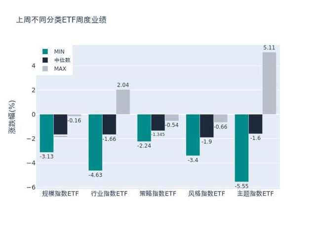 ETF基金周报丨上周旅游主题ETF涨幅居前，华泰柏瑞沪深300ETF资金流入超20亿