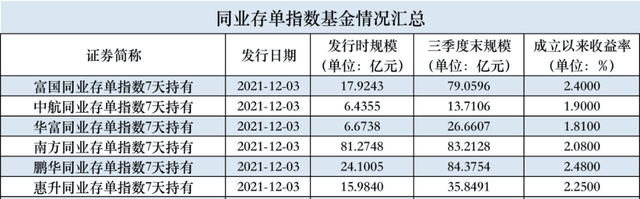 最后几天，T+0现金理财要没了!