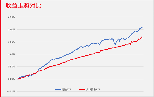 有T+0你就能少亏钱了要不拿这些ETF练练手