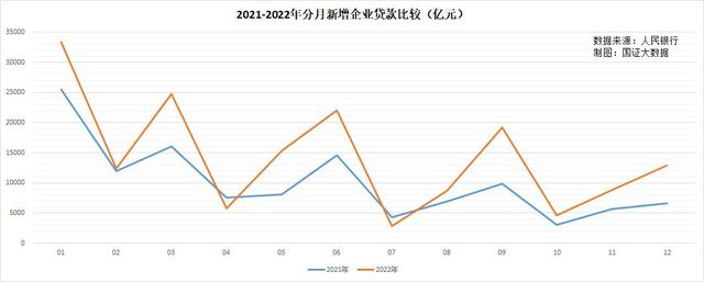 2022年货币宽松先扬后抑，2023年货币宽松空间有限