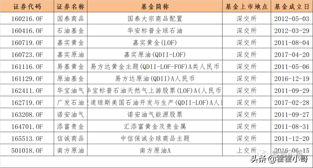 基金小讲｜场内支持T+0交易品种有哪些