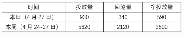 五一期间闲钱理财，关注国开0-3ETF票息收益——债市观察（0424-0427）