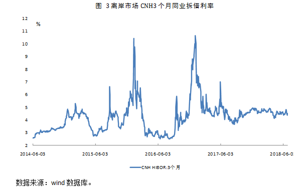 近期人民币汇率贬值波动分析与展望