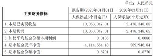 踩雷方正惨遭清盘！人保资产旗下一基金进入清算 还有8只同时中招