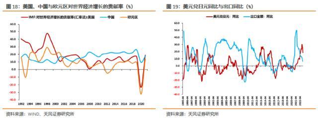 固收彬法：美元回落对国内债市意味着什么