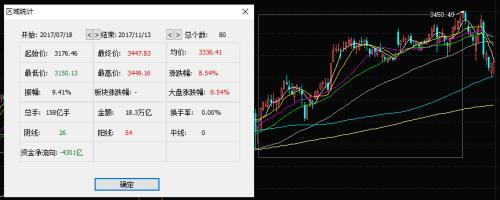 真关灯吃面！东方财富暴跌上热搜；历史神奇指标：每次东财跌停，大盘都稳了……