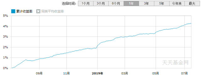 余额宝收益又新低了！我们还能投什么