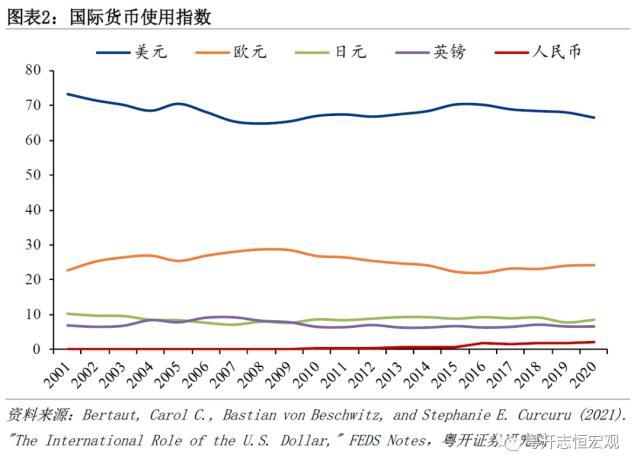 粤开宏观：“美元霸权”与“去美元化”，国际货币体系何去何从