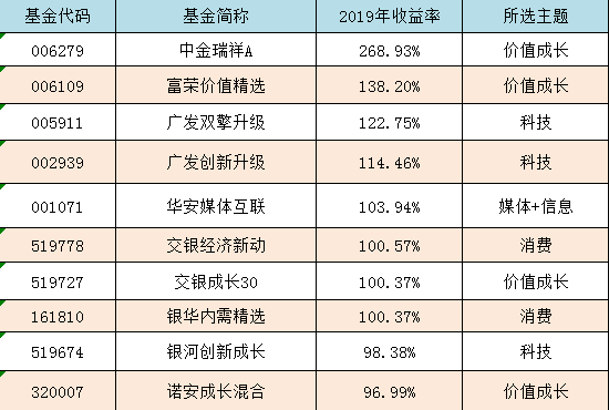 收益高于债券基金，风险可控的投资选择：混合型基金选择与投资