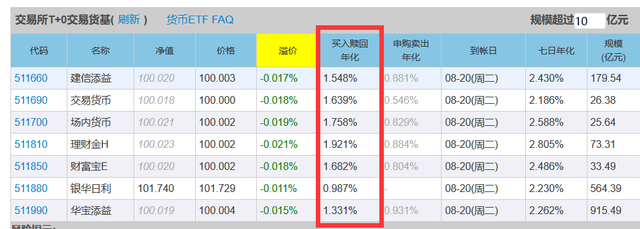 稳稳的幸福 2022.9.29