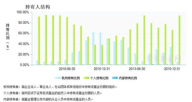 教你筛选优质的货币基金，收益轻松超越余额宝