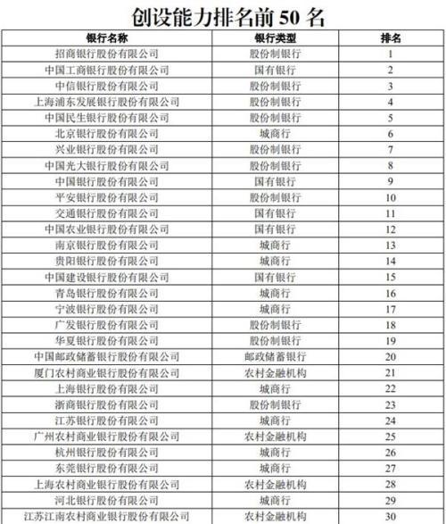 超20万亿银行理财哪家强权威排名来了！