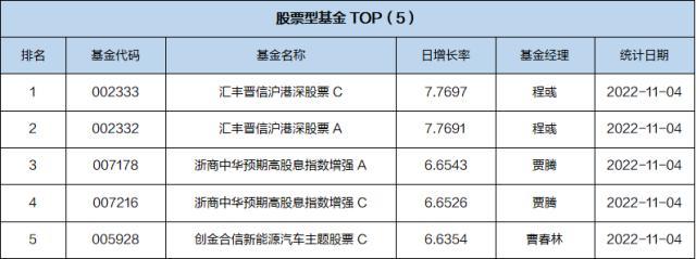 基金导读：贝莱德基金推出首只“固收+”产品