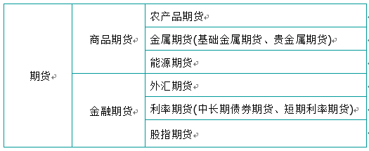 期货交易与股票投资、现货远期有啥区别