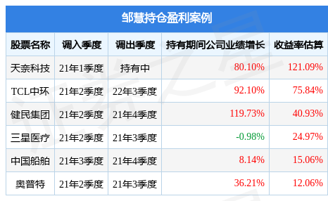 邹慧的兴业致远混合A（015911）值得买吗