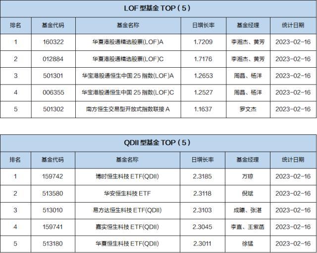 基金导读：基金E账户帮助投资者提高获得感