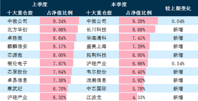 主动权益基金一季报盘点：贵州茅台蝉联重仓股榜首  亿纬锂能遭减持130.91亿元