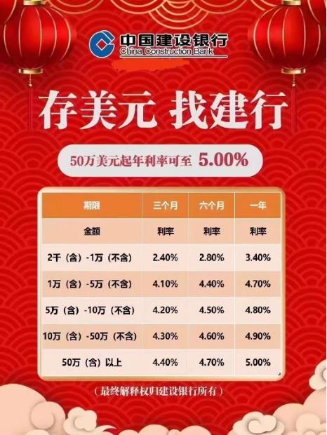 美元存款利率狂飙至5.5%，现在还能“上车”吗