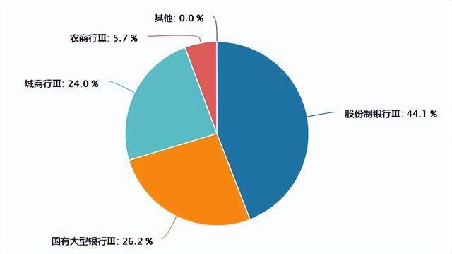 “中特估”行情如火如荼，银行股连续大涨！三问三答来了