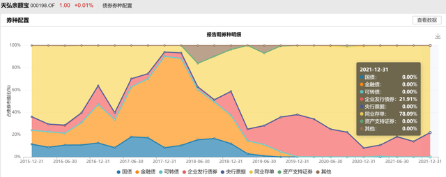 债多不愁：余额宝到底应该选哪只货币市场基金