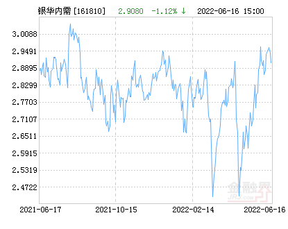 银华内需精选混合(LOF)净值下跌1.10% 请保持关注