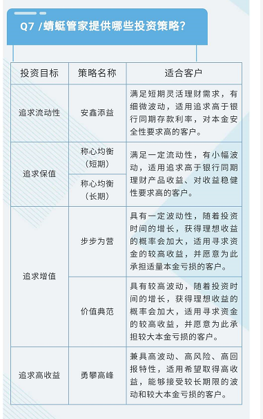 买方投顾时代开启！又一头部券商基金投顾产品上线，1万起投、最低费率0.3%，来看各家收费对比