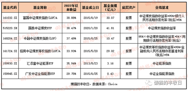 史上最全！你想了解的商品基金都在这里了