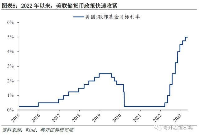 粤开宏观：“美元霸权”与“去美元化”，国际货币体系何去何从