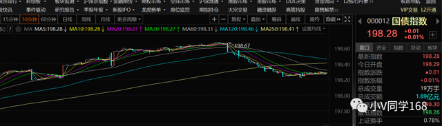 银行理财还要买不