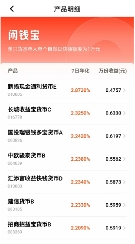 快赎额度高达60万！这是什么理财“利器”