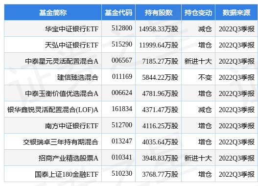 工商银行最新公告：全额赎回440亿元二级资本债券