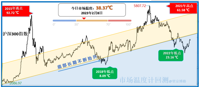 沪深300温度骤降！货币ETF规模骤增！