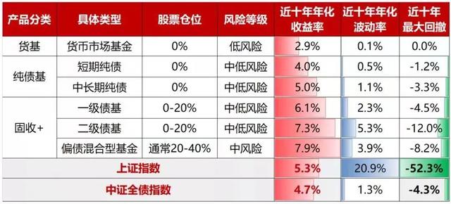 最后几天，T+0现金理财要没了!