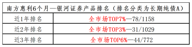 存款收益越来越低，近1年收益5.59%的债基即将开放申购