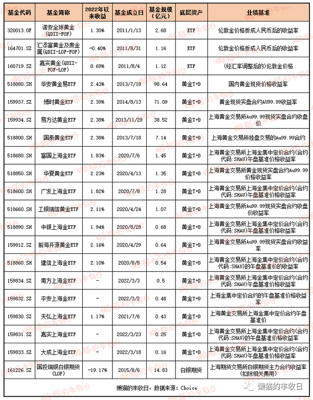 史上最全！你想了解的商品基金都在这里了