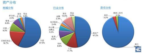 6%的亚洲债券帮你收息 还能博取人民币升值机会