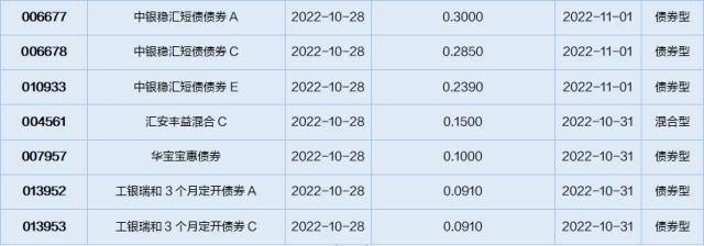 基金导读：基金三季报披露完毕，有哪些数据值得重视