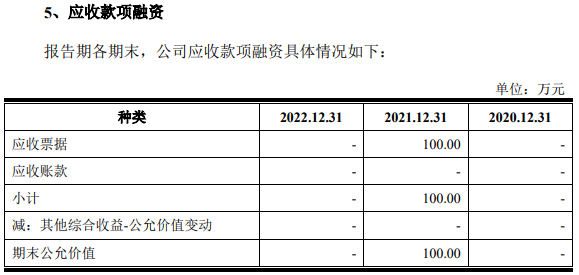 万方科技去年营收6.4亿应收款6.6亿 经营现金流3连负