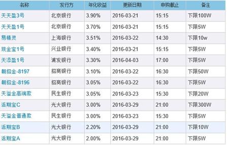 只有钱包里的钱算是现金吗点击这篇文章，颠覆你的理财观