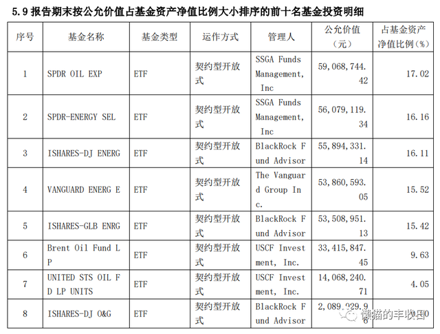 史上最全！你想了解的商品基金都在这里了