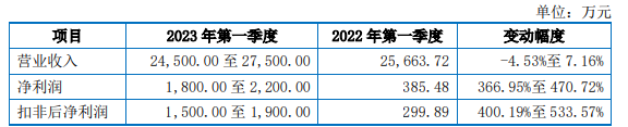 特创科技货币资金0.8亿流动负债7.2亿 两司机入股存疑